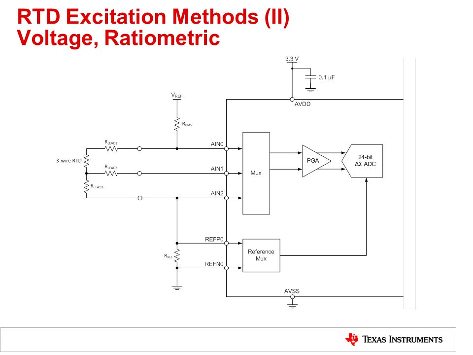 RTD Excitation Methods (II) Voltage, Ratiometric
