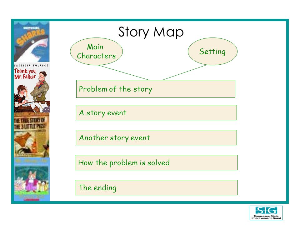 Story Map Main Setting Characters Problem of the story A story event