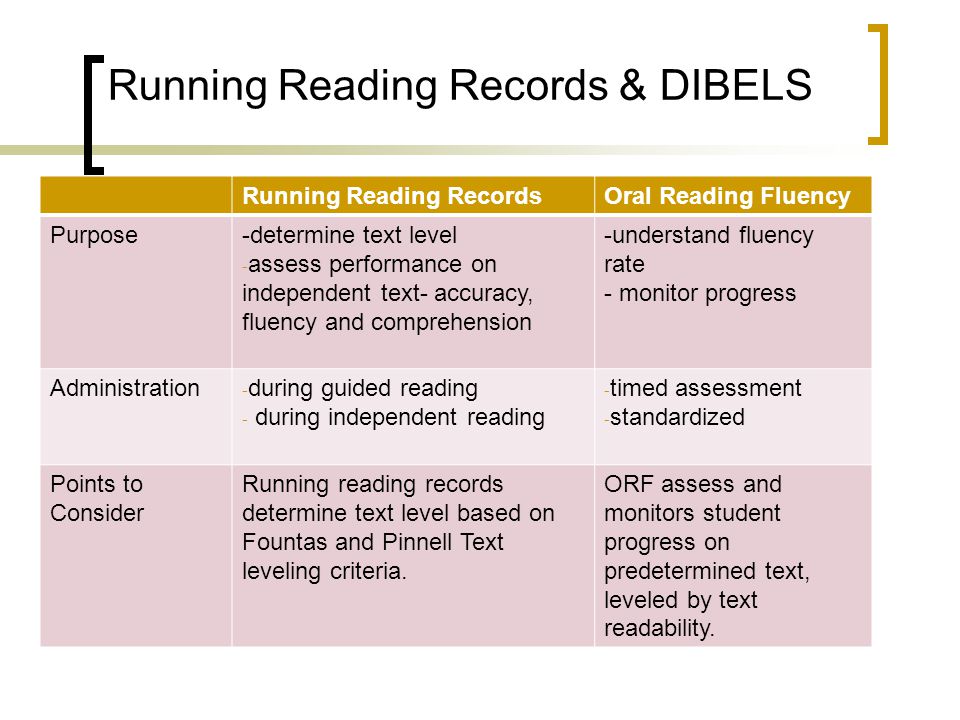 Running Reading Records & DIBELS