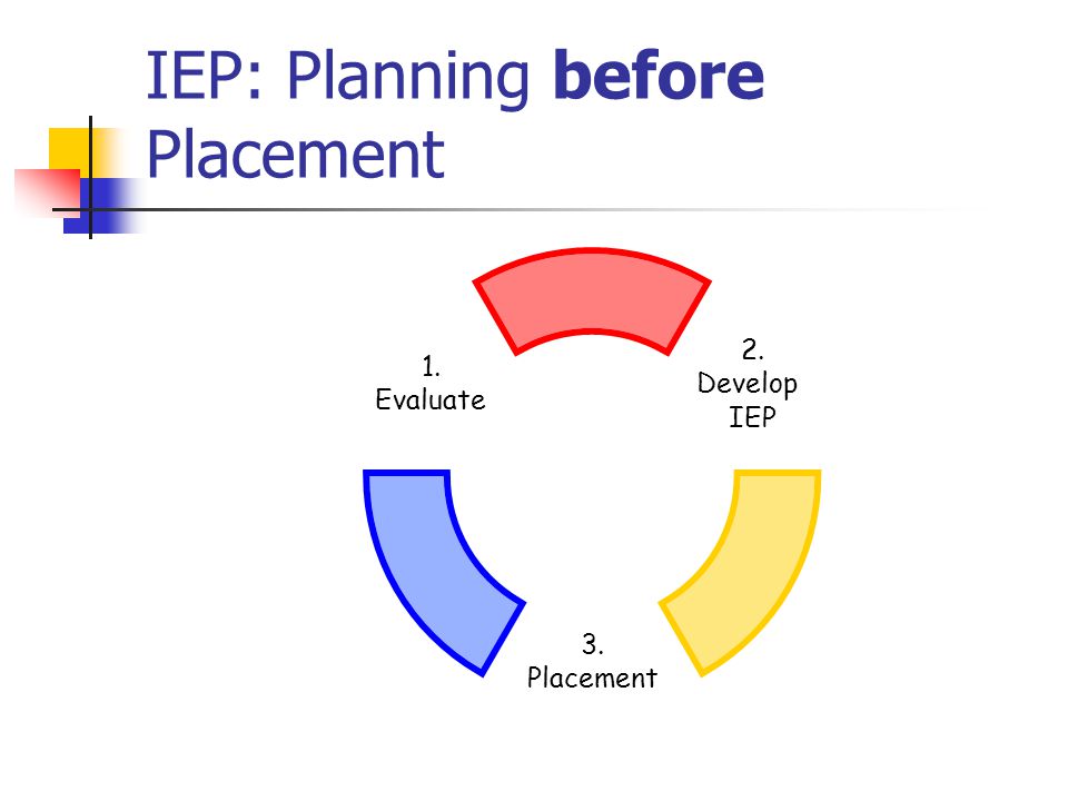 IEP: Planning before Placement