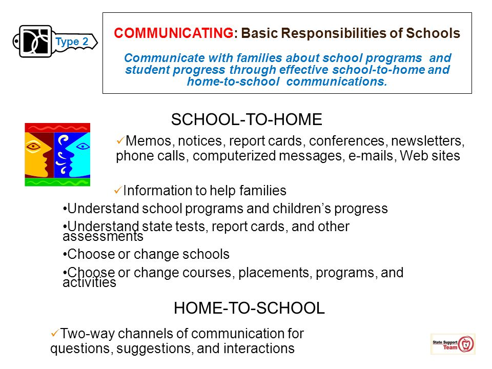COMMUNICATING: Basic Responsibilities of Schools