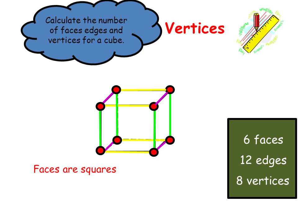 Face Edges and Vertices