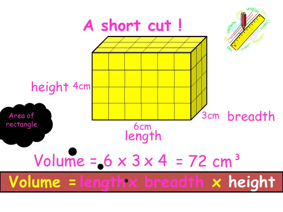 A short cut ! Volume = 6 x 3 x 4 = 72 cm³ Volume = length x breadth