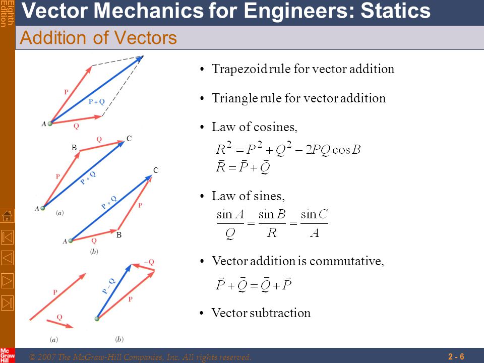 Addition of Vectors Trapezoid rule for vector addition
