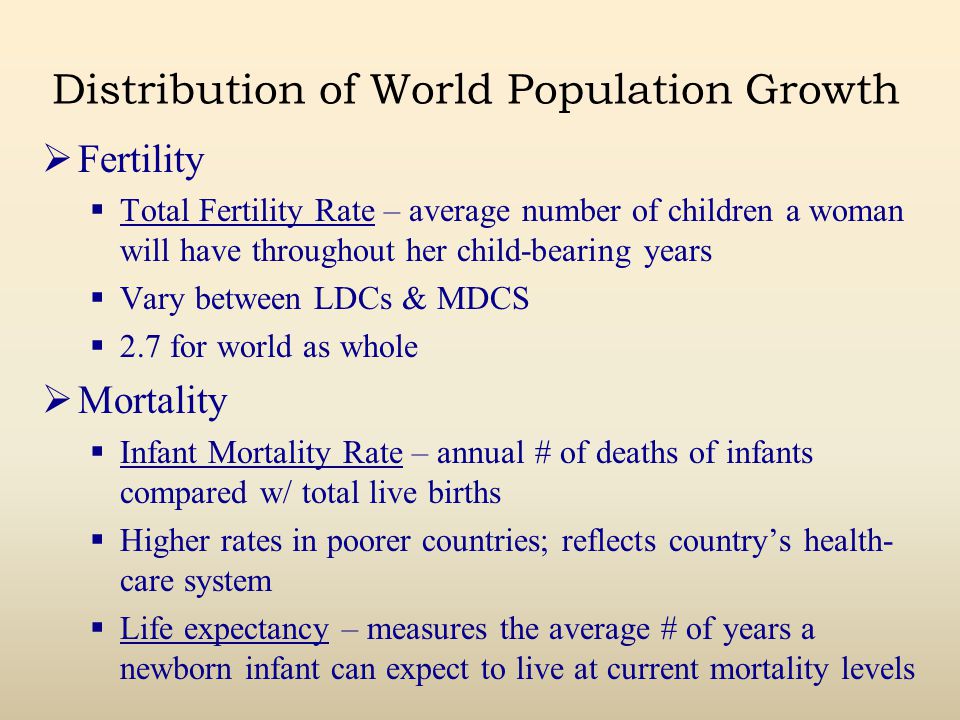 Distribution of World Population Growth