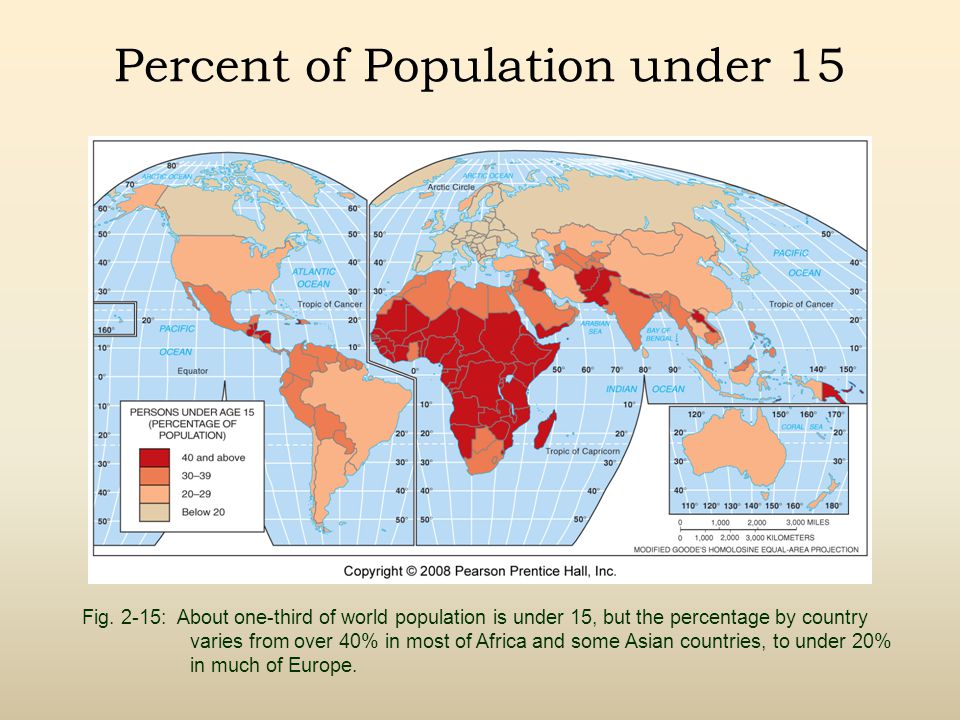 Percent of Population under 15
