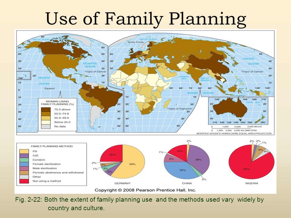 Use of Family Planning Fig.