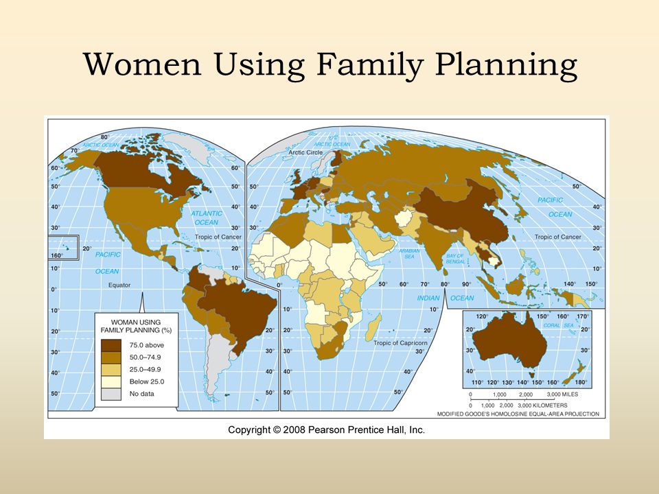 Women Using Family Planning