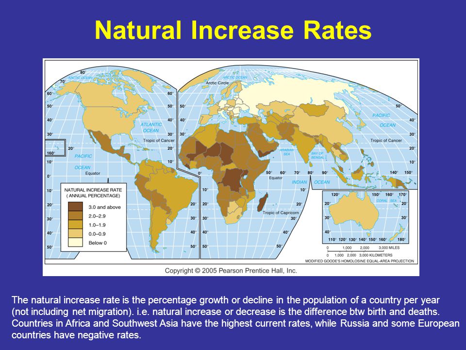 Natural Increase Rates