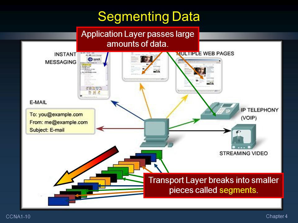 segments,prevalence transport layer breaks into smaller pieces called segments.