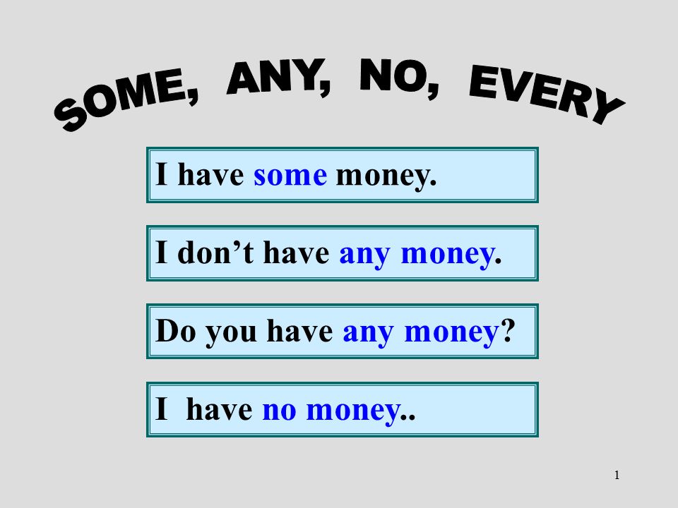 SOME, ANY, NO, EVERY I have some money. I don’t have any money.