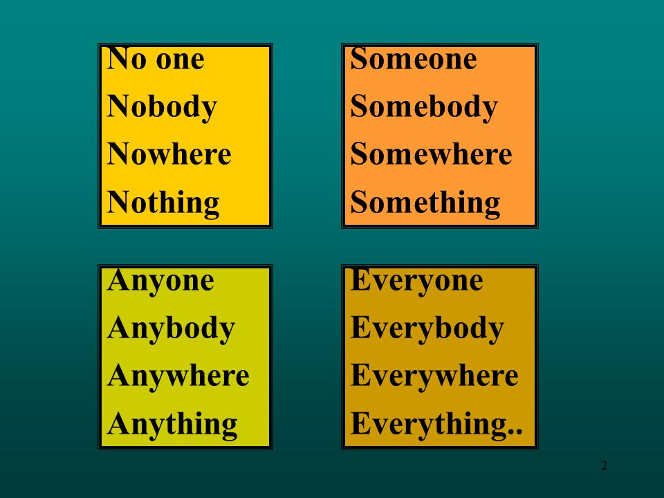 No one Nobody. Nowhere. Nothing. Someone. Somebody. Somewhere. Something. Anyone. Anybody. Anywhere.