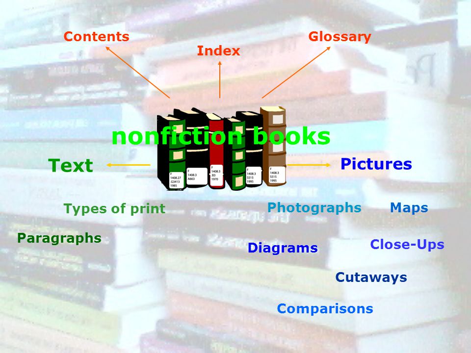 nonfiction books Text Pictures Contents Glossary Index Types of print
