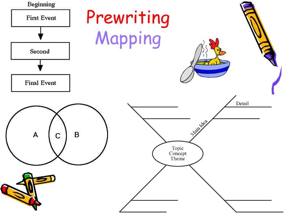Prewriting Mapping
