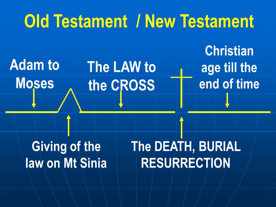 Old Testament / New Testament