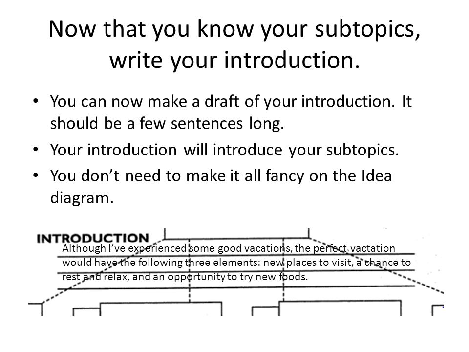 Now that you know your subtopics, write your introduction.