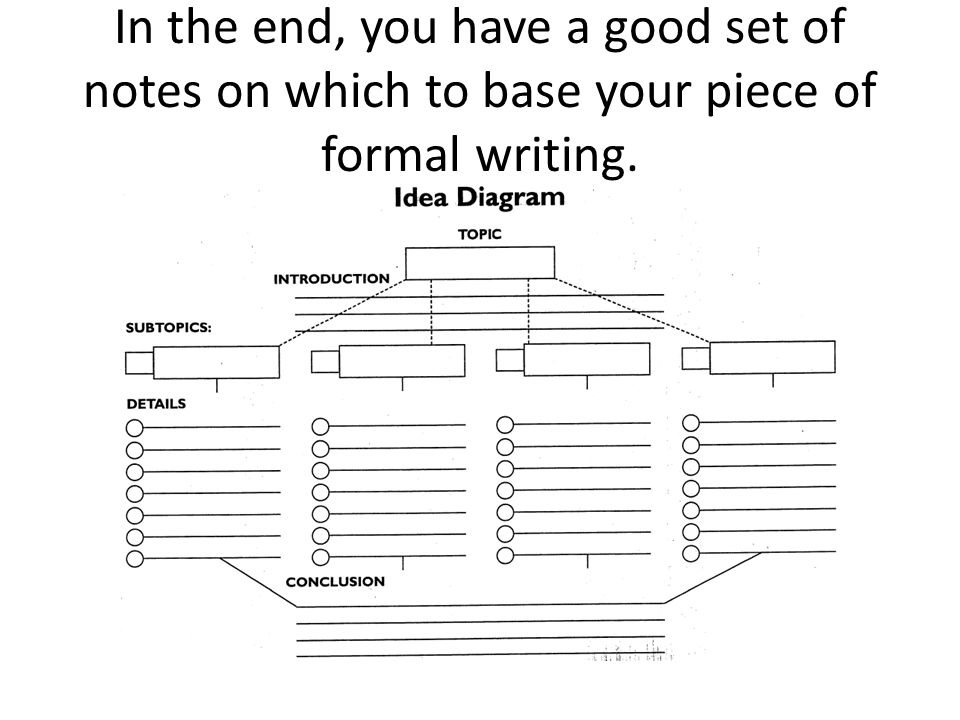 In the end, you have a good set of notes on which to base your piece of formal writing.