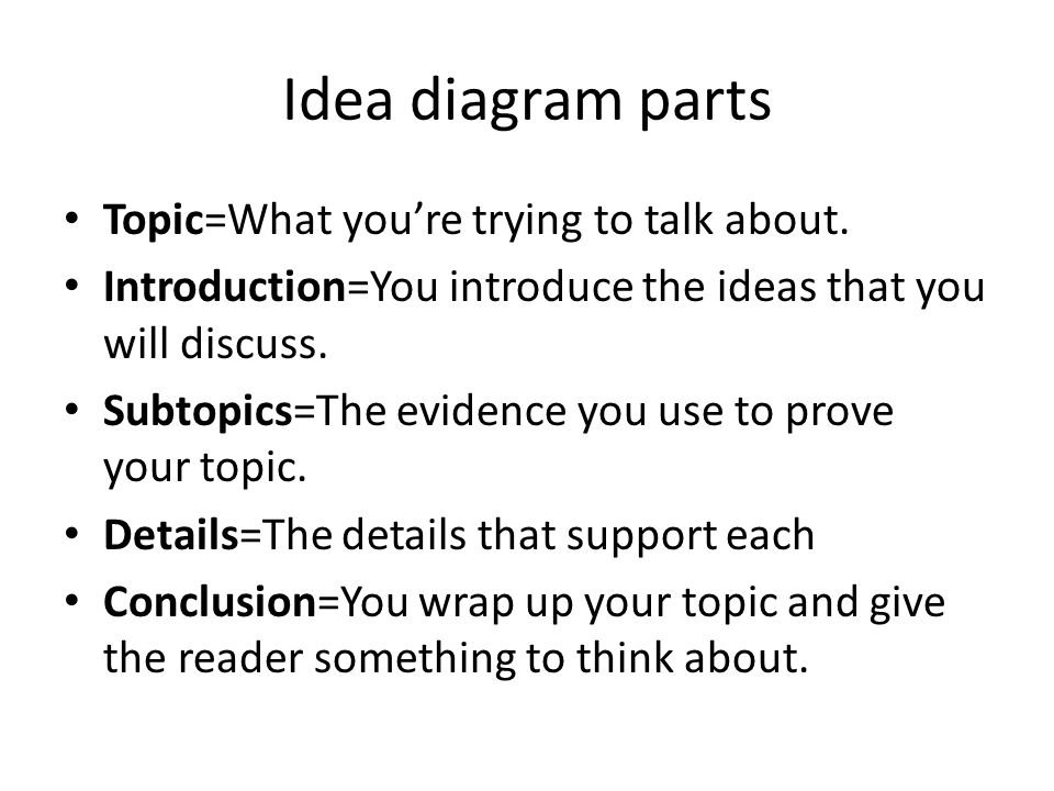 Idea diagram parts Topic=What you’re trying to talk about.