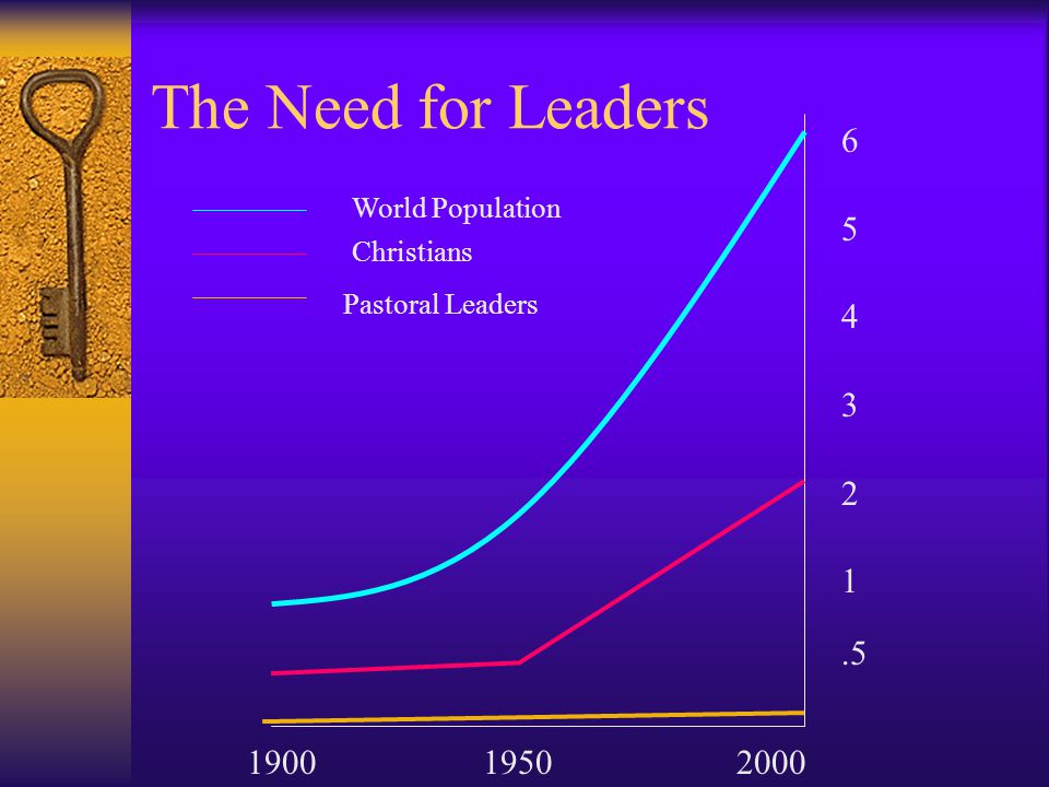 The Need for Leaders World Population