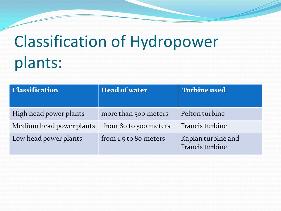 Classification of Hydropower plants: