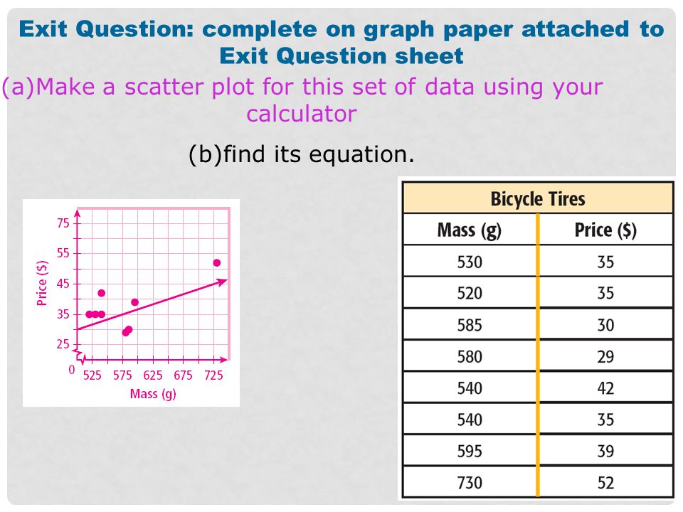 Exit Question: complete on graph paper attached to Exit Question sheet