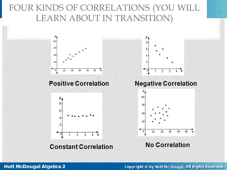 Four Kinds of Correlations (you will learn about in Transition)