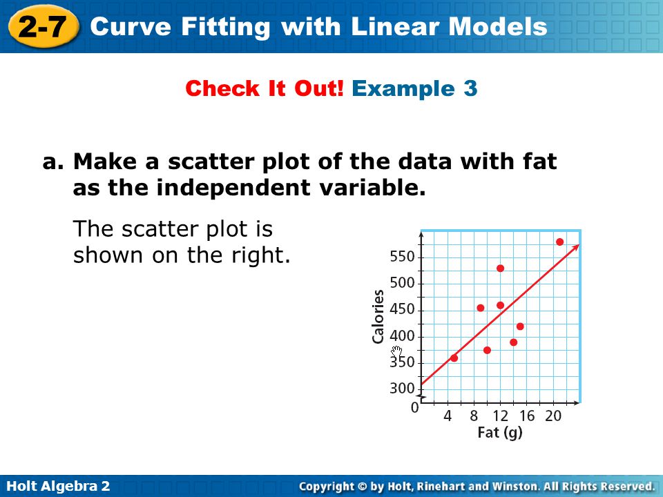 Check It Out! Example 3 a. Make a scatter plot of the data with fat as the independent variable.