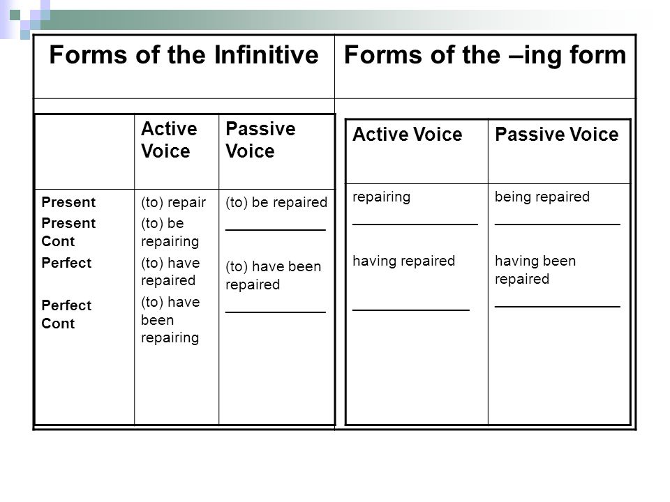 Forms of the Infinitive