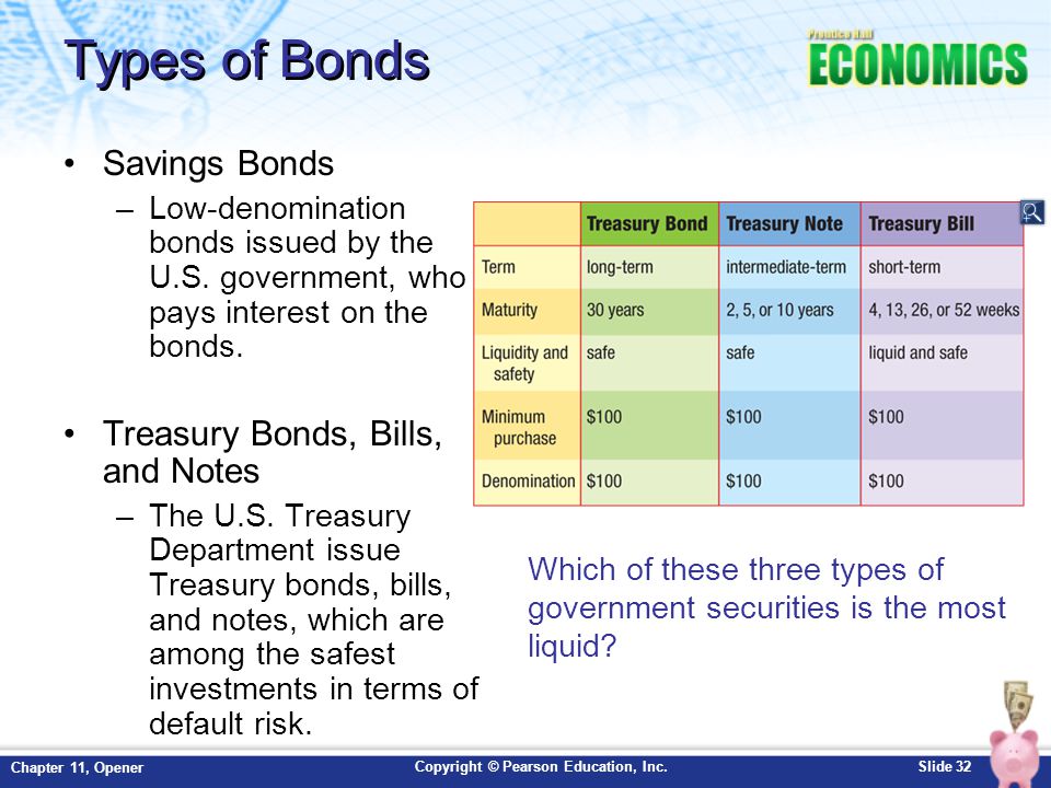 Types of Bonds Savings Bonds Treasury Bonds, Bills, and Notes