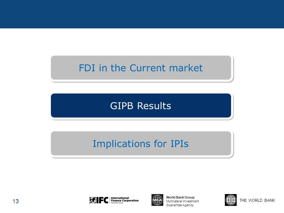 FDI in the Current market