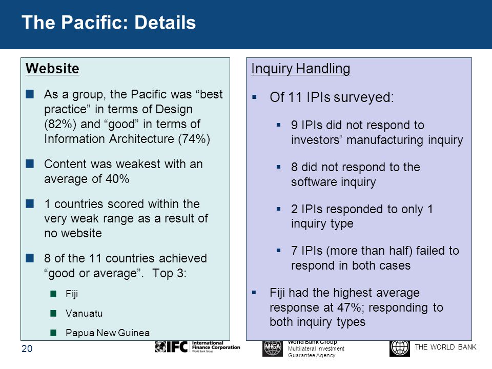The Pacific: Details Website Inquiry Handling Of 11 IPIs surveyed: