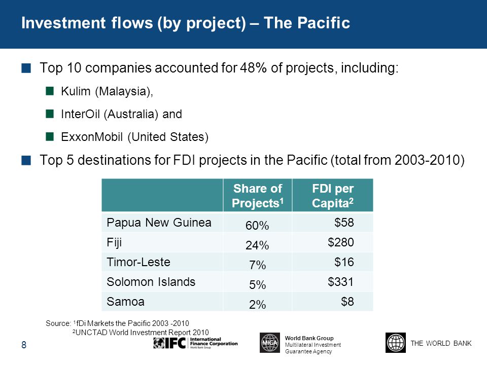 Investment flows (by project) – The Pacific