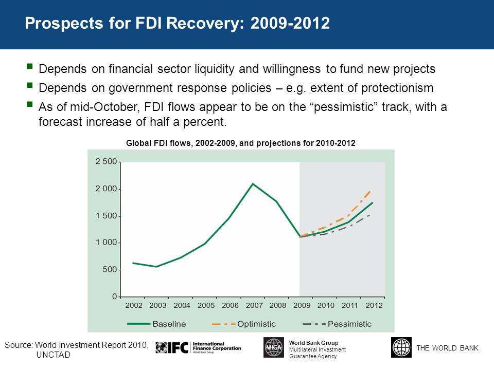 Prospects for FDI Recovery: