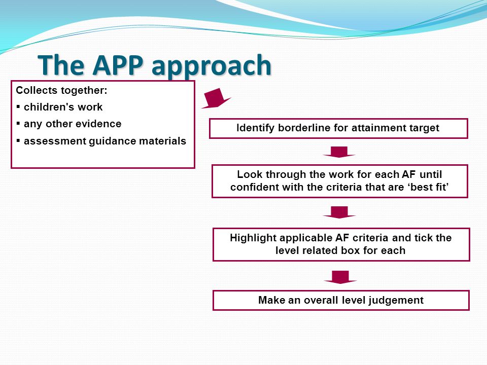 The APP approach Collects together: children s work any other evidence