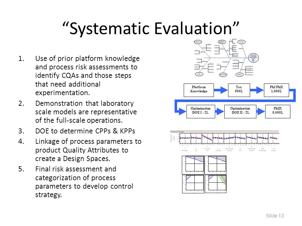 Systematic Evaluation