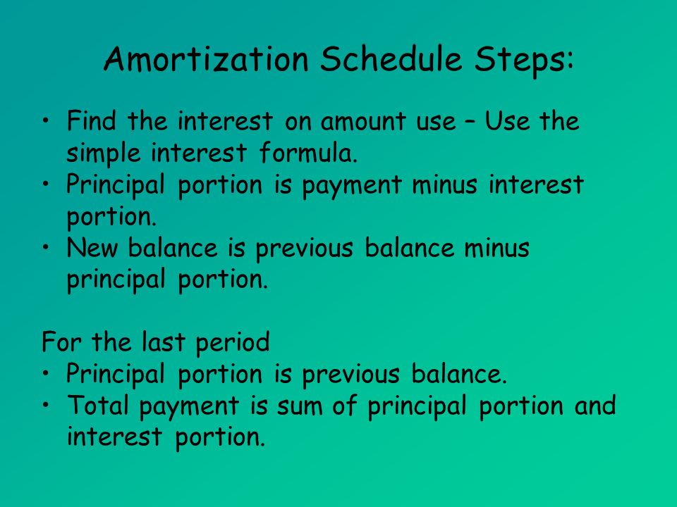 Amortization Schedule Steps: