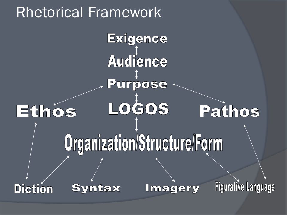 dumpster diving and the rhetorical framework