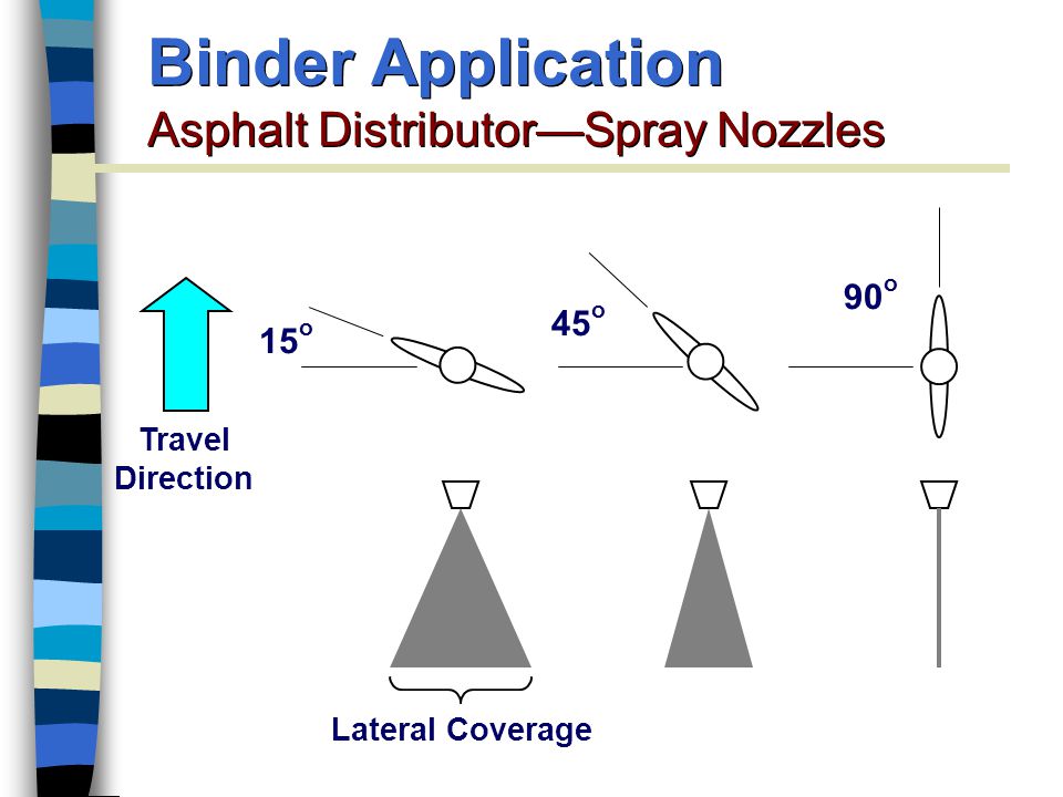 Binder Application Asphalt Distributor—Spray Nozzles