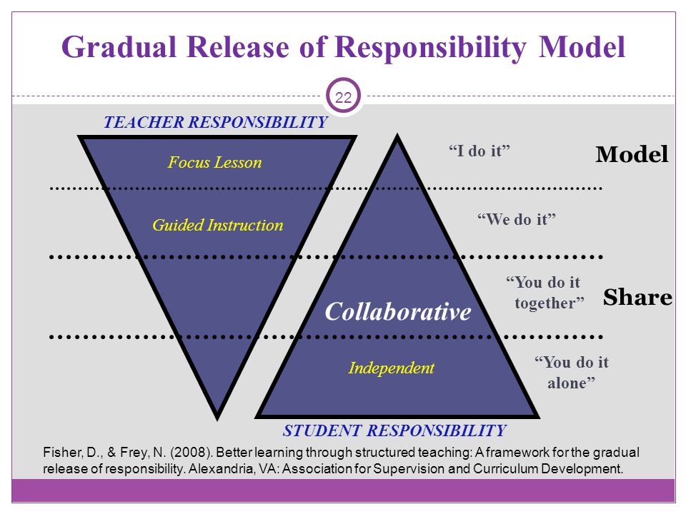 Gradual Release of Responsibility Model