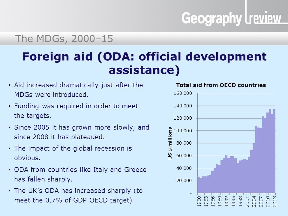Foreign aid (ODA: official development assistance)