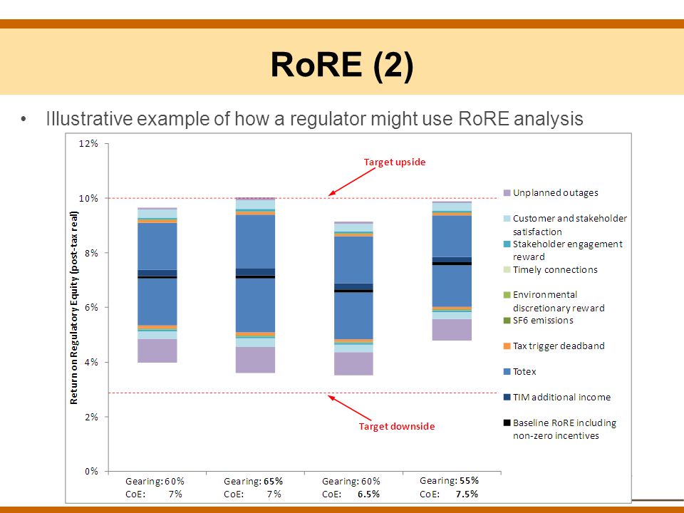 RoRE (2) Illustrative example of how a regulator might use RoRE analysis.