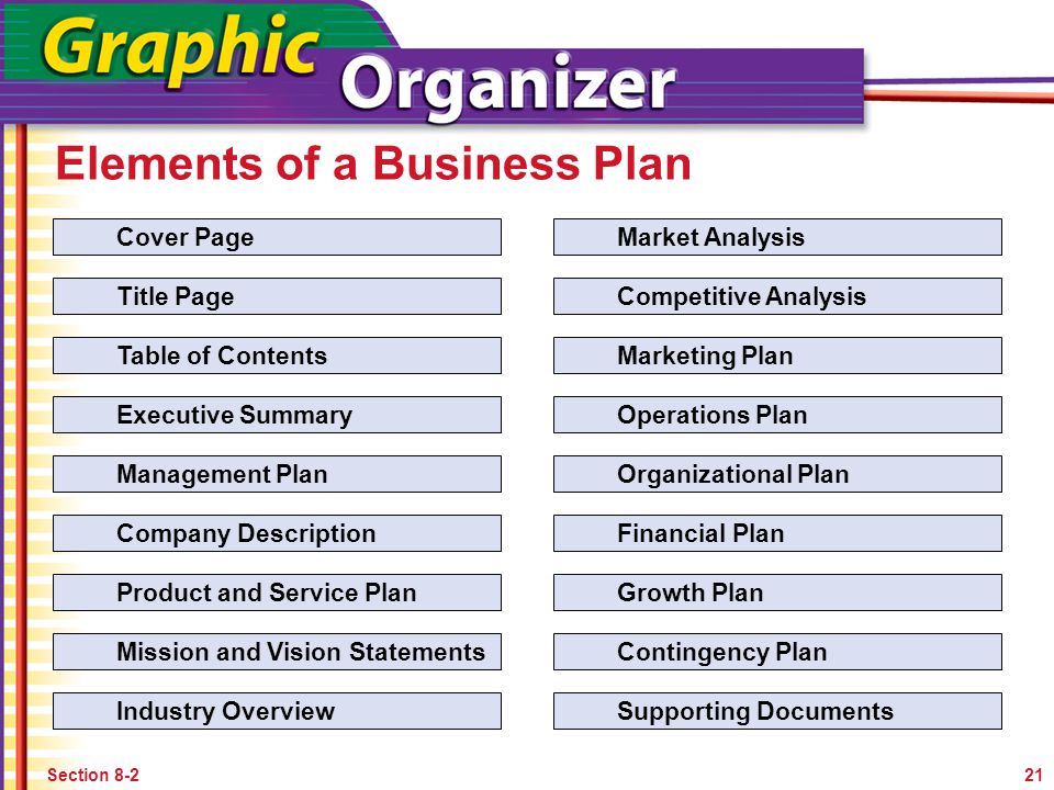 Elements of a Business Plan