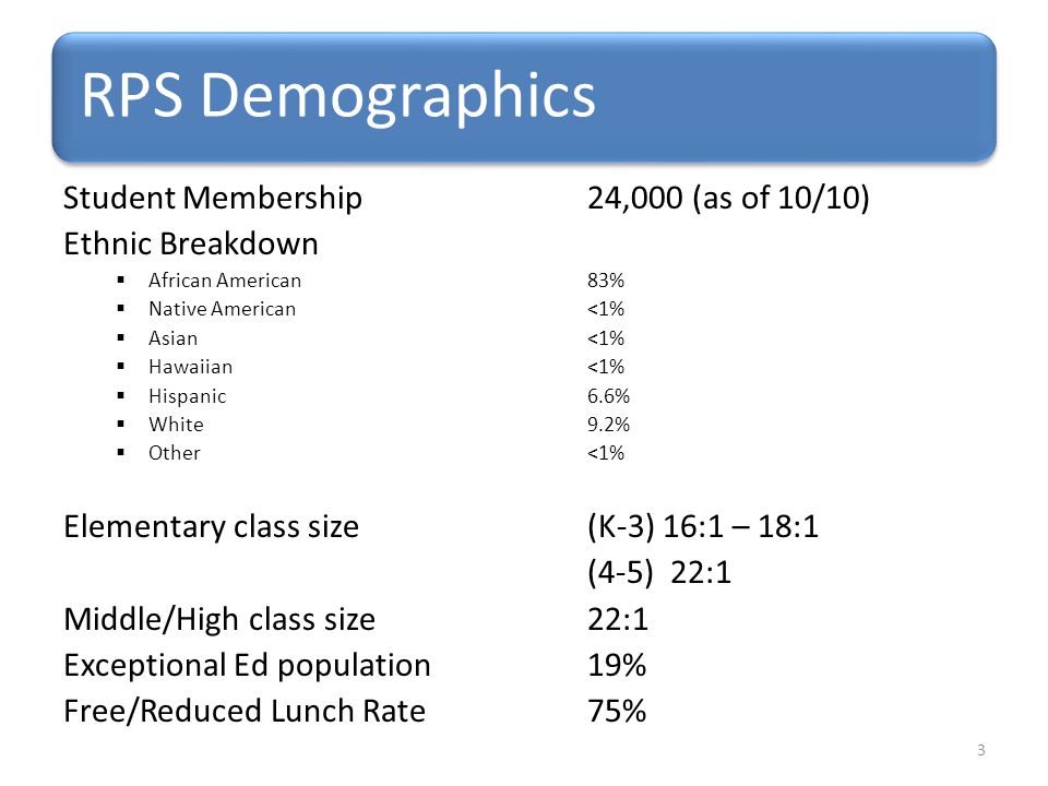 RPS Demographics Student Membership 24,000 (as of 10/10)