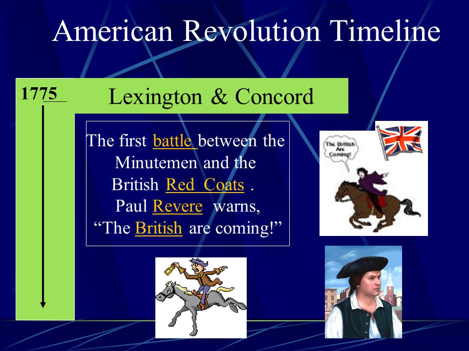 American Revolution Timeline
