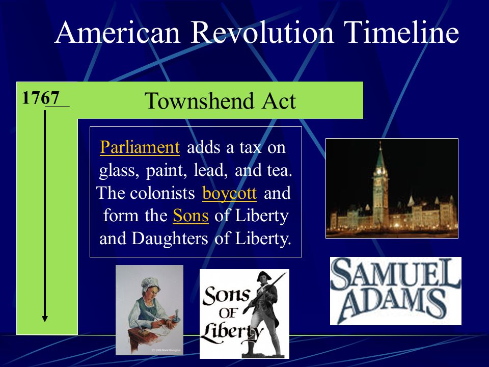 American Revolution Timeline