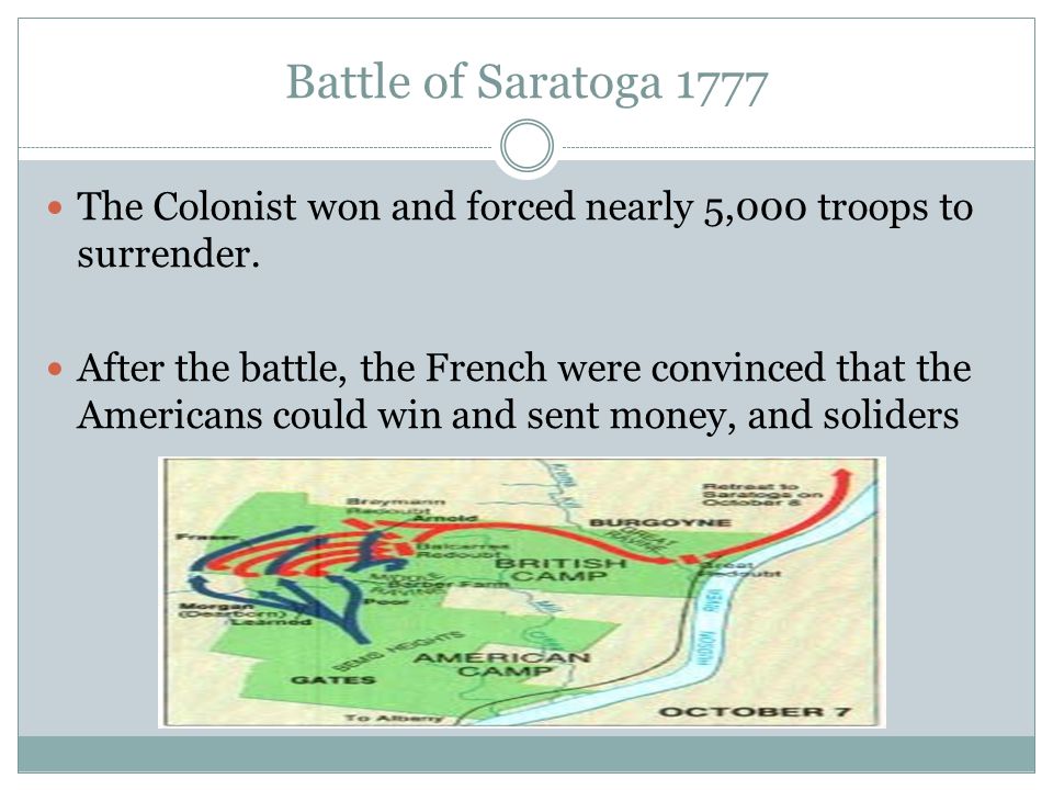 Battle of Saratoga 1777 The Colonist won and forced nearly 5,000 troops to surrender.