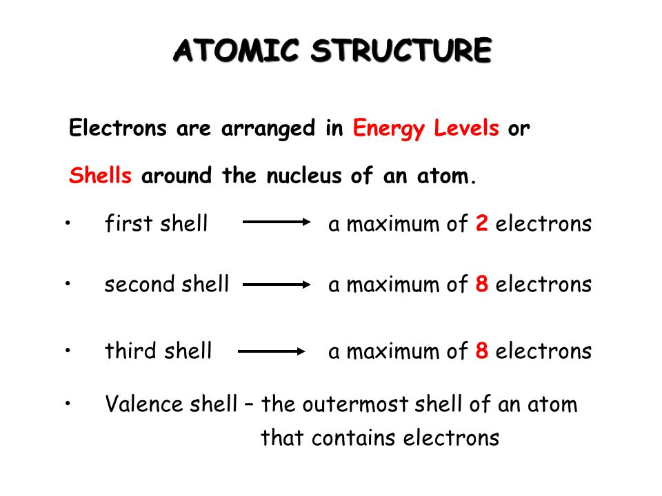 ATOMIC STRUCTURE Electrons are arranged in Energy Levels or Shells around the nucleus of an atom. first shell a maximum of 2 electrons.
