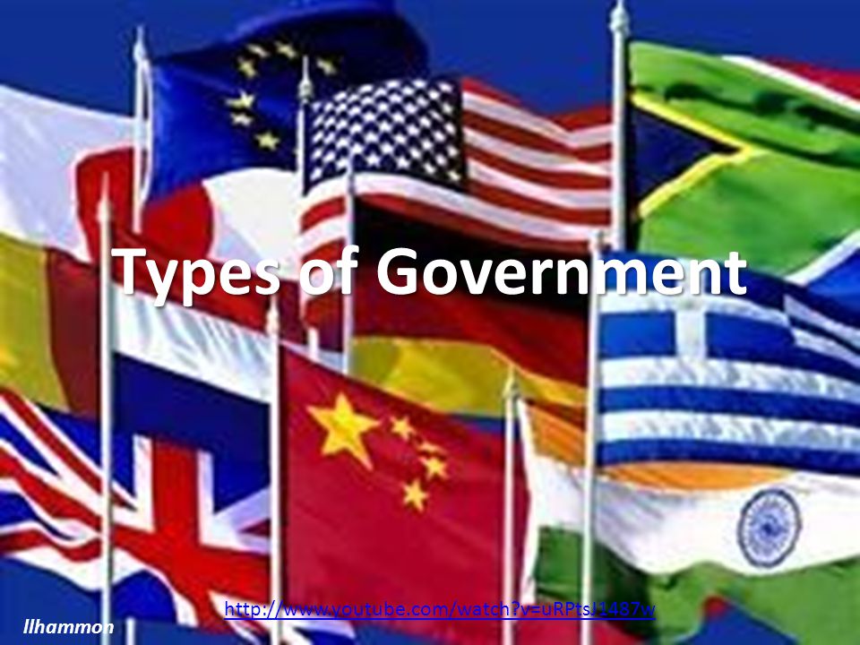World Geography Types of Government