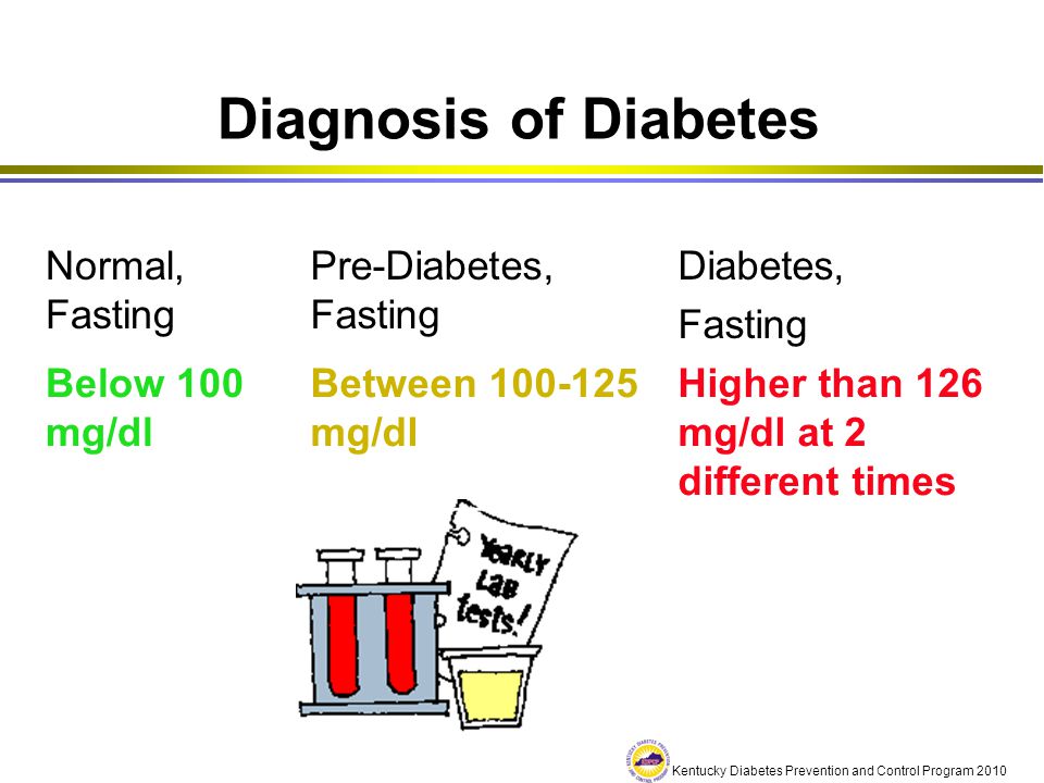Diagnosis of Diabetes Normal, Fasting Pre-Diabetes, Fasting Diabetes,