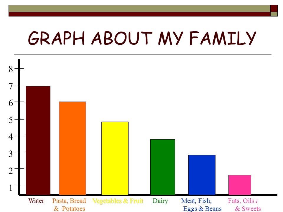 GRAPH ABOUT MY FAMILY